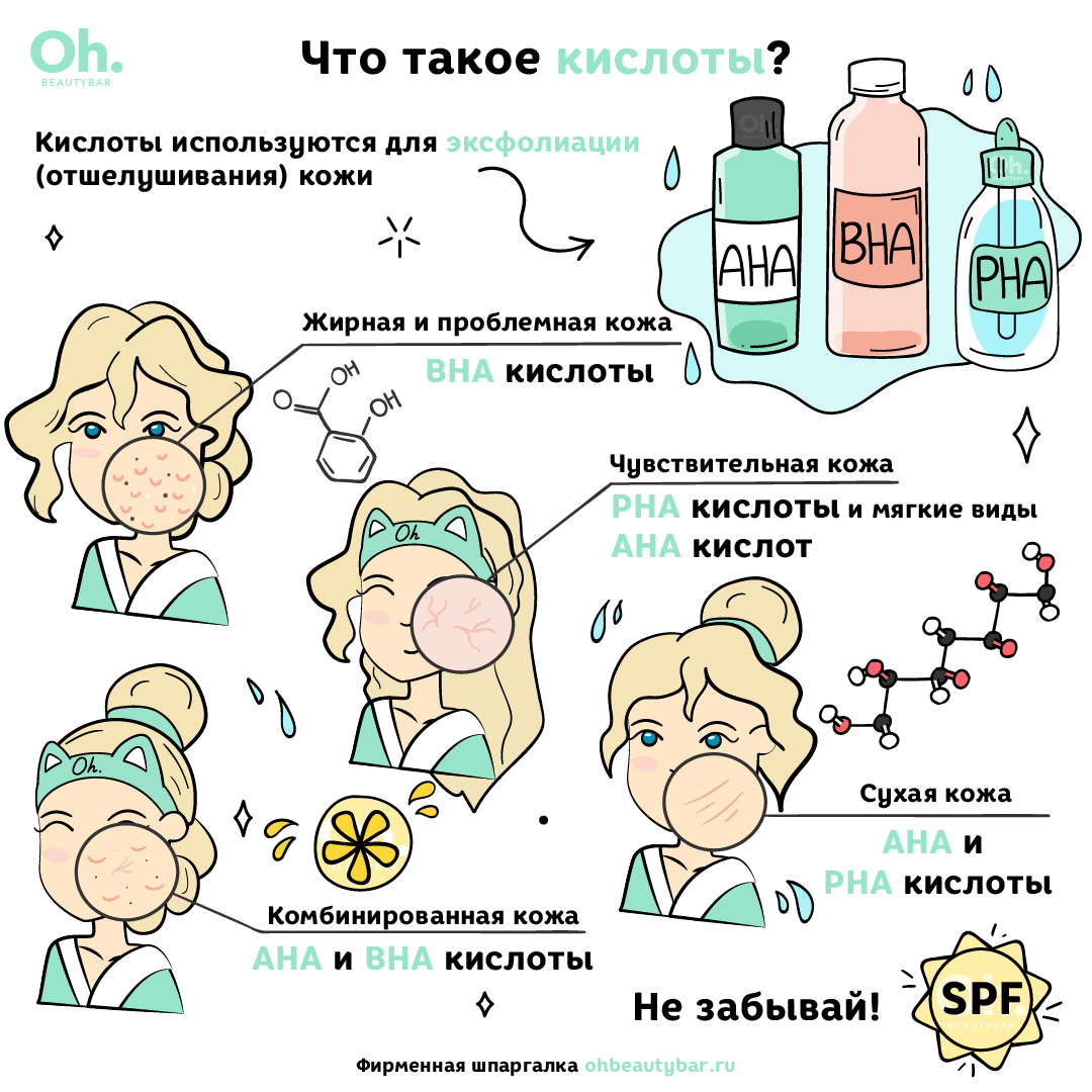 Кислоты для кожи лица. Подробный гид: как они работают?